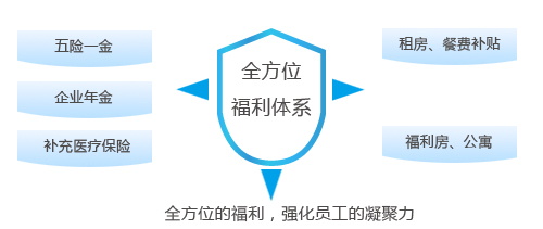 必赢亚洲·bwin(中国区)官方网站